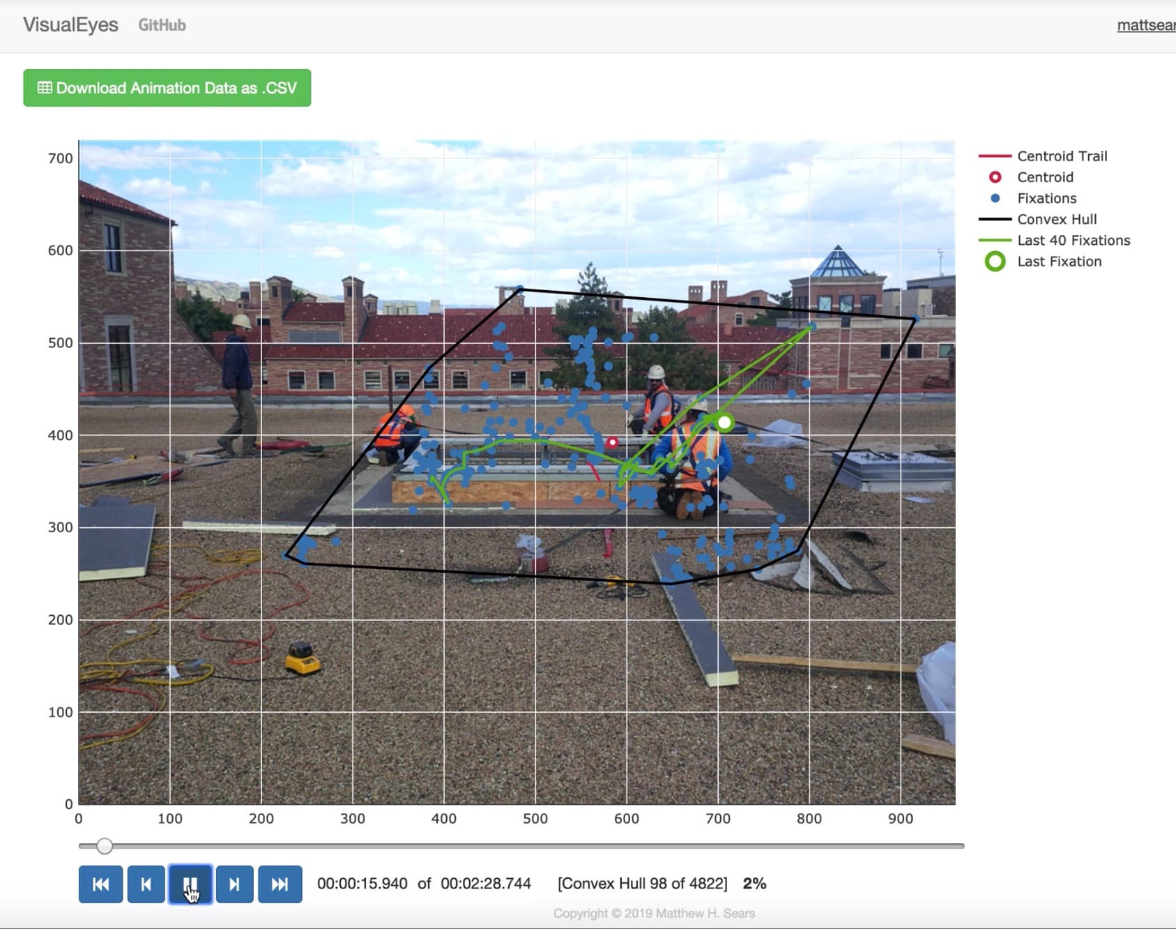 VisualEyes — eye-tracking analysis app screenshot